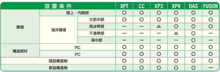 適用範囲