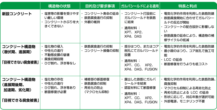 適用ガイド