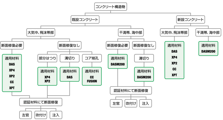 選定チャート